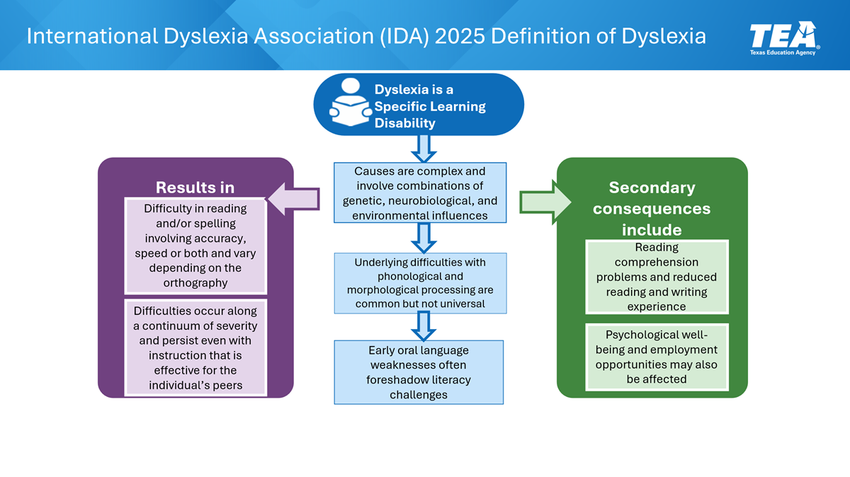 IDA Definitions Graphics